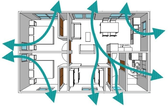 Desain ventilasi rumah yang mepet